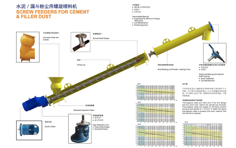 Cement Screw Conveyor