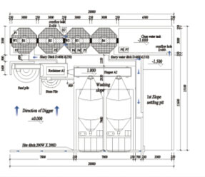 Agitator Type (P18-19)