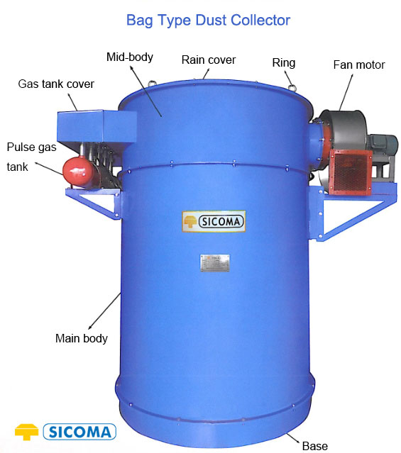 Bag Type Dust Collector