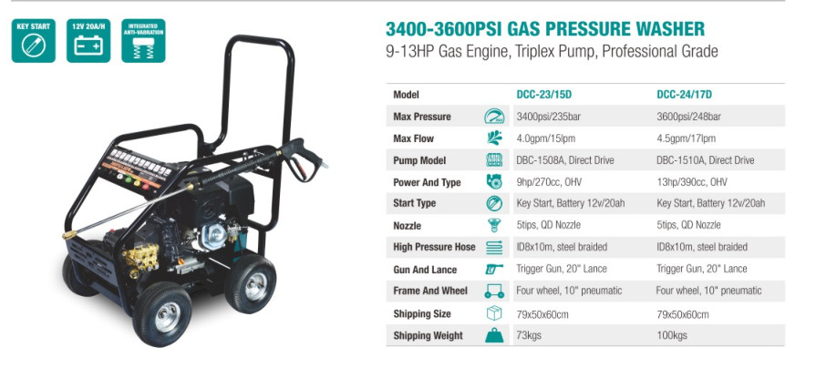 High Pressure Washer