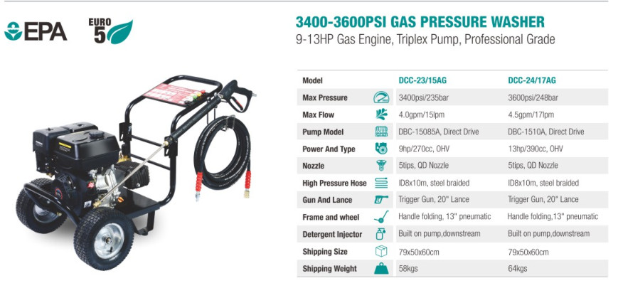 High Pressure Washer