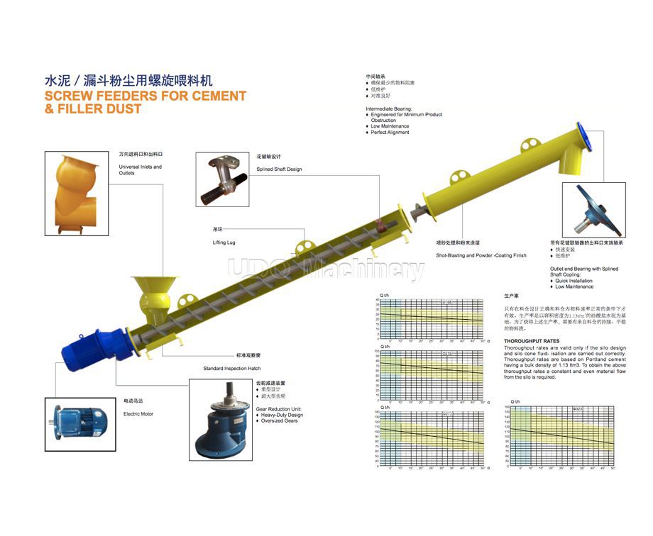 Cement Screw Conveyor