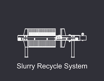 Slurry Recycle