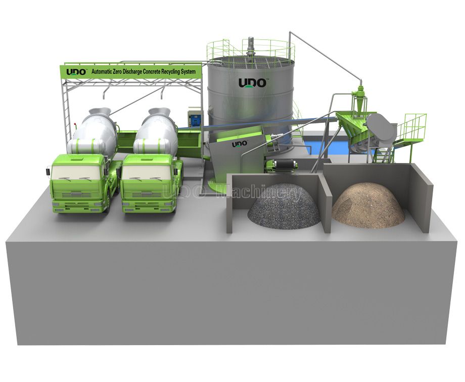 Automatic Zero Discharge Concrete Recycling System